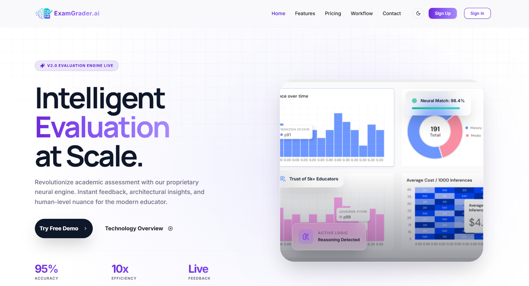ExamGrader.ai — Next.js, Node.js, Vision LLM project by Arpit Srivastava